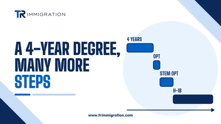 Timeline of a four-year degree block followed by OPT, STEM OPT and H-1B blocks showing multiple immigration stages