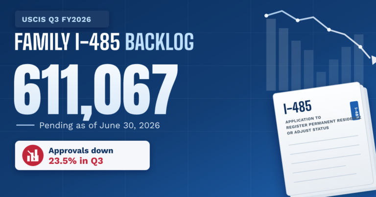 Family I-485 backlog tops 611,067 - TR Immigration News & Analysis thumbnail graphic