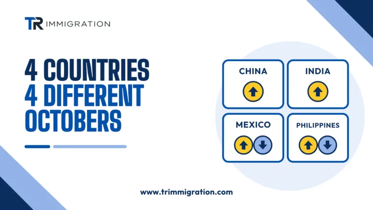 Illustration of four country tiles for China, India, Mexico and the Philippines with up and down arrows for the October 2026 Visa Bulletin