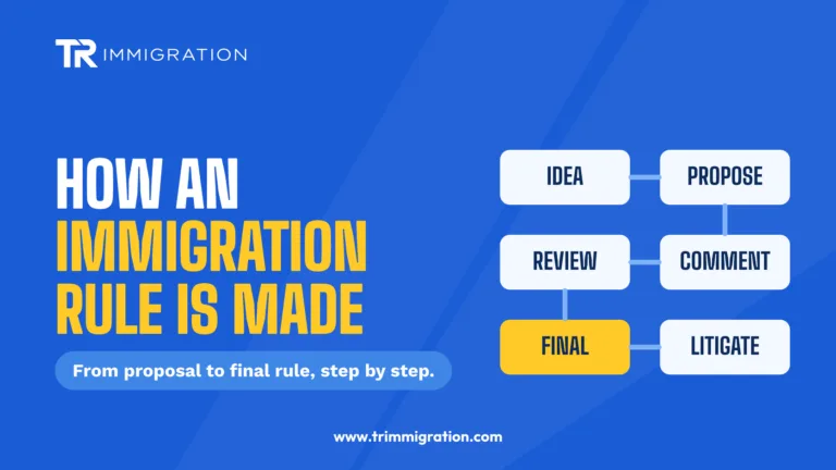 Flowchart of connected boxes from proposal to final rule illustrating the U.S. immigration rulemaking process