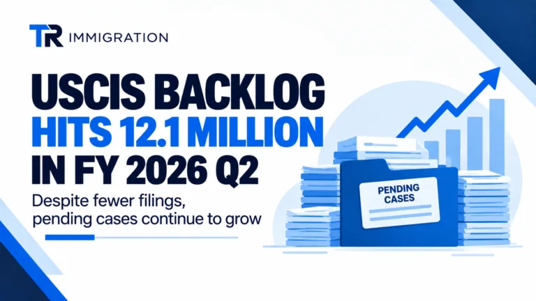 TR Immigration thumbnail: USCIS backlog hits 12.1 million pending cases in FY2026 Q2, with a rising bar chart and a folder labeled Pending Cases
