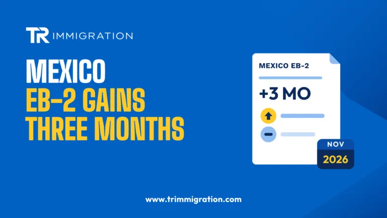 Illustration of a visa bulletin document showing Mexico EB-2 gaining three months with a November 2026 calendar tab